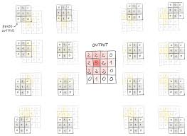 Pro form 70 cysx exerxis: 8 Using Convolutions To Generalize Deep Learning With Pytorch