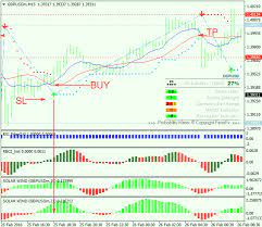 Fx Trend Direction Forexobroker Trading Charts Forex Trading Forex Trading Training