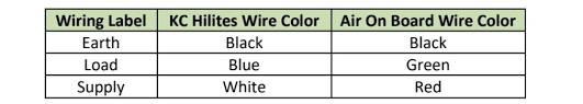 Kc daylighters wiring diagram wiring diagram for kc lights best of wiring diagram for kc lights. Kc Hilites Behind The Grille Light On 5th Gen 4runer 20 C Series