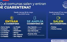 A partir de este lunes, seis comunas de la región metropolitana saldrán de cuarentena para entrar en la etapa 2 del llamado plan paso a paso. Las Comunas Que Entran Salen Y Mantienen Cuarentena Obligatoria Abcradio