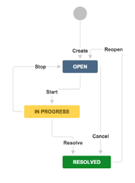 understanding the cycle time of epics in jira easy agile