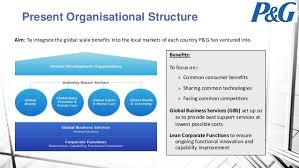 Organizational Chart Of Unilever Company 2019