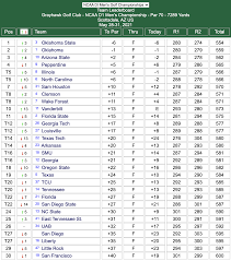 For the best website experience, we recommend updating your browser. Watch The Moment Where Clemson S Turk Pettit Clinched The 2021 Men S Golf Individual Championship Ncaa Com