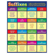 Convenient Useful Learning Tools That Decorate As They Educate Each Chart Prefixes Learn English Grammar Learning Sight Words