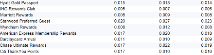 How Much Are Miles Worth Heres The Value Of Frequent Flyer