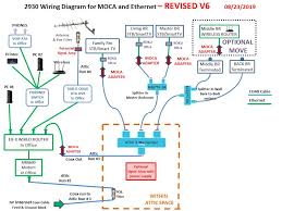 Common designs for home networks offer both pros and cons. Solved How To Properly Connect Moca Into Whole Home Coax Wiring Tom S Hardware Forum