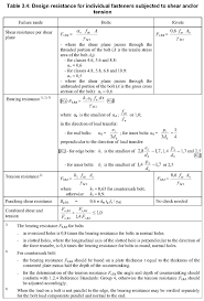 Bolted Connections In Eurocode 3 1 Hello Life