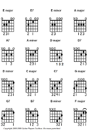 basic guitar chord charts printable and free