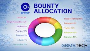 Hasil gambar untuk GBMS Signups ico