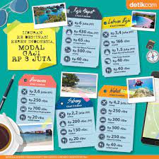 Liburan Di Indonesia Modal Gaji Rp 8 Juta Liburan Infografis Kapal Feri