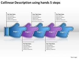 Collinear Description Using Hands 5 Steps Best Flow Chart