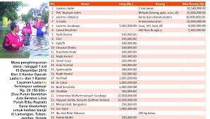 Contoh kumpulan pawarta basa jawa beserta pertanyaan 5w 1h terbaru, pawartos teranyar singkat, padas, jelas terkini. Views Contoh Surat Berita Lelayu Bahasa Jawa New Hutomo