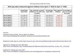 The announcement comes after the scottish government awarded their nhs staff with a 4% pay rise. Hellomynameisjoan On Twitter In Response To Matthancock Claim That Nurses Had A Very Significant Pay Rise Recently My Colleague Had A Go Calculating The Scale Of Losses That The Nhs Staff