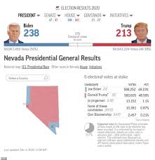 Nevada Results Could Come On Thursday After Officials Delay Count Topspot 247