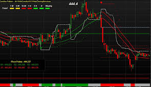 Copper Chart With Auto Buy Sell Signals To Increase The Profit