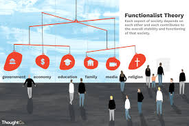 The Careful Balance Of Functionalist Theory Functionalism Psychology Sociology Developmental Psychology