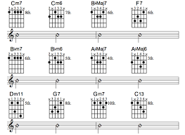 Written by bobby and guitar get down the guitar part of this song sounds more complicated than a simple chord sheet would take a picture filter's most popular track is just a few chords and perfect for an acoustic guitar. Nat King Cole S Christmas Song Guitar Chords Melody Tab Video Lessons Spinditty