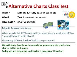 Alternative Charts Class Test Ppt Download