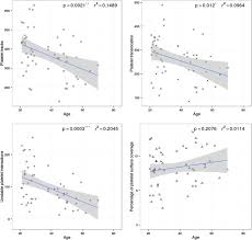 Image result for Platelet Function Closure Time