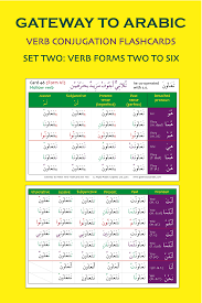 Arabic For Non-Arabic Speakers Gateway To Arabic Verb Conjugation  Flashcards Set 2 Gateway To Arabic