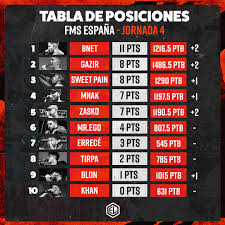 Fms Espana Resultados Y Tabla El Estilo Libre