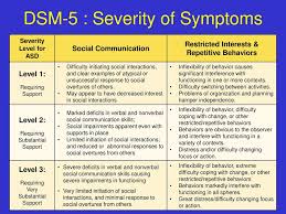 One of the most talked about is. Dsm 5 Autism Level 2