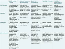 Le grand oral du bac, un petit décryptage. Le Grand Oral Du Bac 2021 Bienvenue Sur Le Site De Sciences De La Vie Et De La Terre