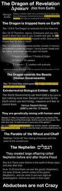 Dragon Of Revelation Bible Truth Get Closer To God Bible Study Help