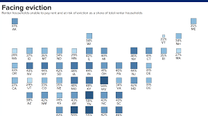 Next Stimulus Package May Include Eviction Moratorium And 25 Billion In Rental Assistance Nbc Bay Area