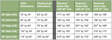 Pool Table Size Chart And Room Dimensions For Uk And Us Pool Tables Mancaves Hq In 2020 Pool Table Sizes Pool Table Table Sizes