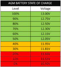 Notice 100% is given as an open cell voltage and all. Battery Do S And Don Ts Page 5 Qrz Forums