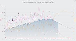 What Is A Training Stress Score Tss Cycling