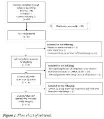 The Diagnostic Value Of Parallel Detection Of Cytokeratin 19