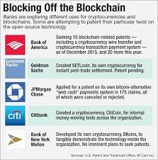 Crypto Colonizing B Of A S Blockchain Patent Strategy Blockchain Blockchain Technology Cryptocurrency