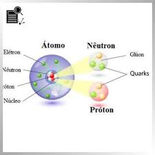  Los quarks son partículas fundamentales que forman parte del modelo  estándar de la física de partículas. Son los componentes básicos de los  protones y neutrones, que a su vez constituyen los