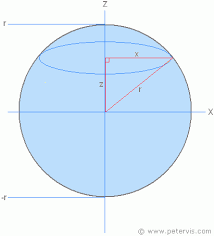 Volume Of Sphere Derivation Proof