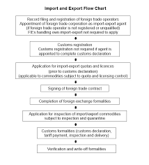 Import Export Flow Chart Hktdc