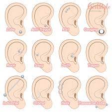 Least To Most Painful Ear Piercings Girlstyle Singapore
