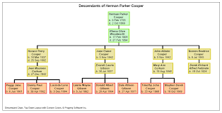 Descendant Chart Top Down Genealogy Sample Charts