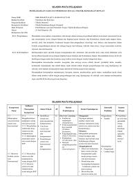 Terima kasih telah membaca artikel tentang kurikulum 2013 revisi tahun 2017 rpp, silabus smk tkj(teknik komputer dan jaringan) lenkap dan anda bisa bookmark artikel kurikulum. Silabus Kurikulum 2013 Smk Teknik Kendaraan Ringan File Ini