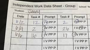 data sheets every special ed teacher needs the autism helper