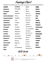 نتیجه جستجوی لغت [feeling] در گوگل