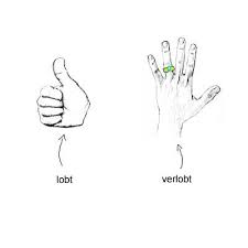 The Meaning Of Das Lob German Is Easy