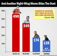 Pax On Both Houses Compared To Past Presidents Obama Takes