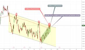 Indusindbk Stock Price And Chart Nse Indusindbk Tradingview