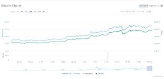 The price of bitcoin and other crypto assets is © 2021 forbes media llc. Bitcoin Btc Price Prediction And Analysis In January 2021 Elevenews