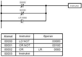 Y0 = on when oil pump start. Contoh Soal Plc