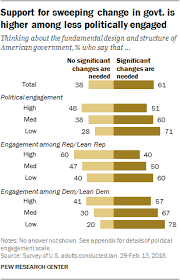 1 Democracy And Government The U S Political System