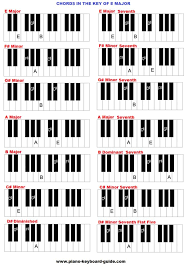 Chords In The Key Of E Piano Chords Piano Chords Chart Learn Piano Chords