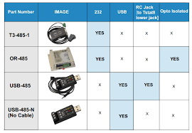 usb to rs485 converter